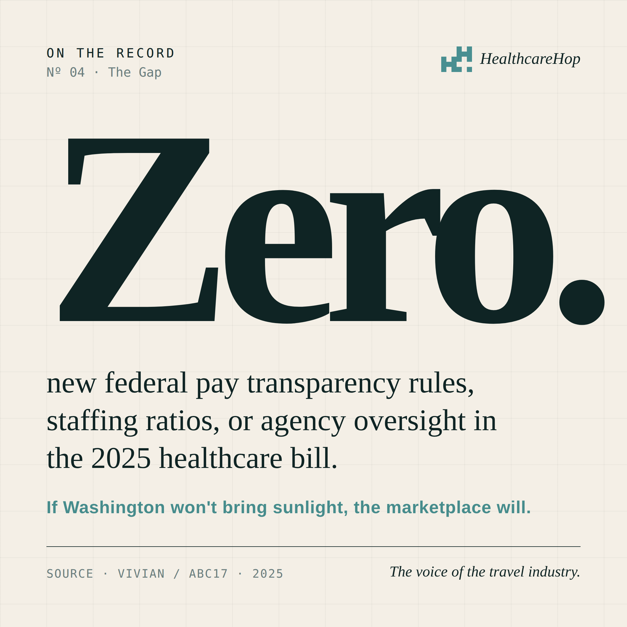 HealthcareHop · On the Record · Card 04: Zero new federal pay transparency rules, staffing ratios, or agency oversight in the 2025 healthcare bill. If Washington won't bring sunlight, the marketplace will.